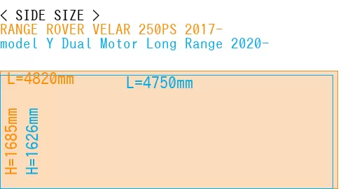 #RANGE ROVER VELAR 250PS 2017- + model Y Dual Motor Long Range 2020-